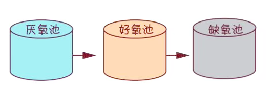 AOA 工藝及應(yīng)用場(chǎng)景詳解